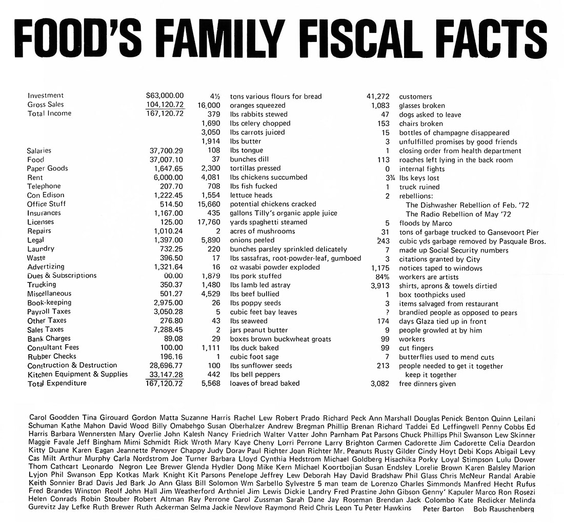 Carol Goodden • FOOD’S FAMILY FISCAL FACTS • 1971